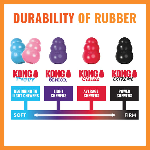 KONG Aqua