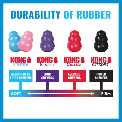 KONG Puppy Tires Blue